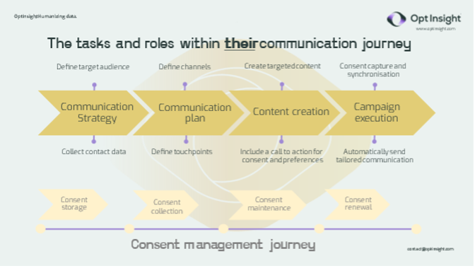 Pharm Consulting ti offre la soluzione OptInsight
